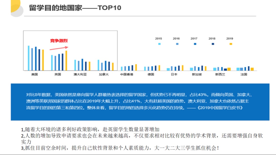 2015-2019年各主要留学目的国申请人数分布